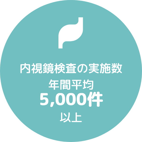 内視鏡検査の実施数 年間平均5,000件以上