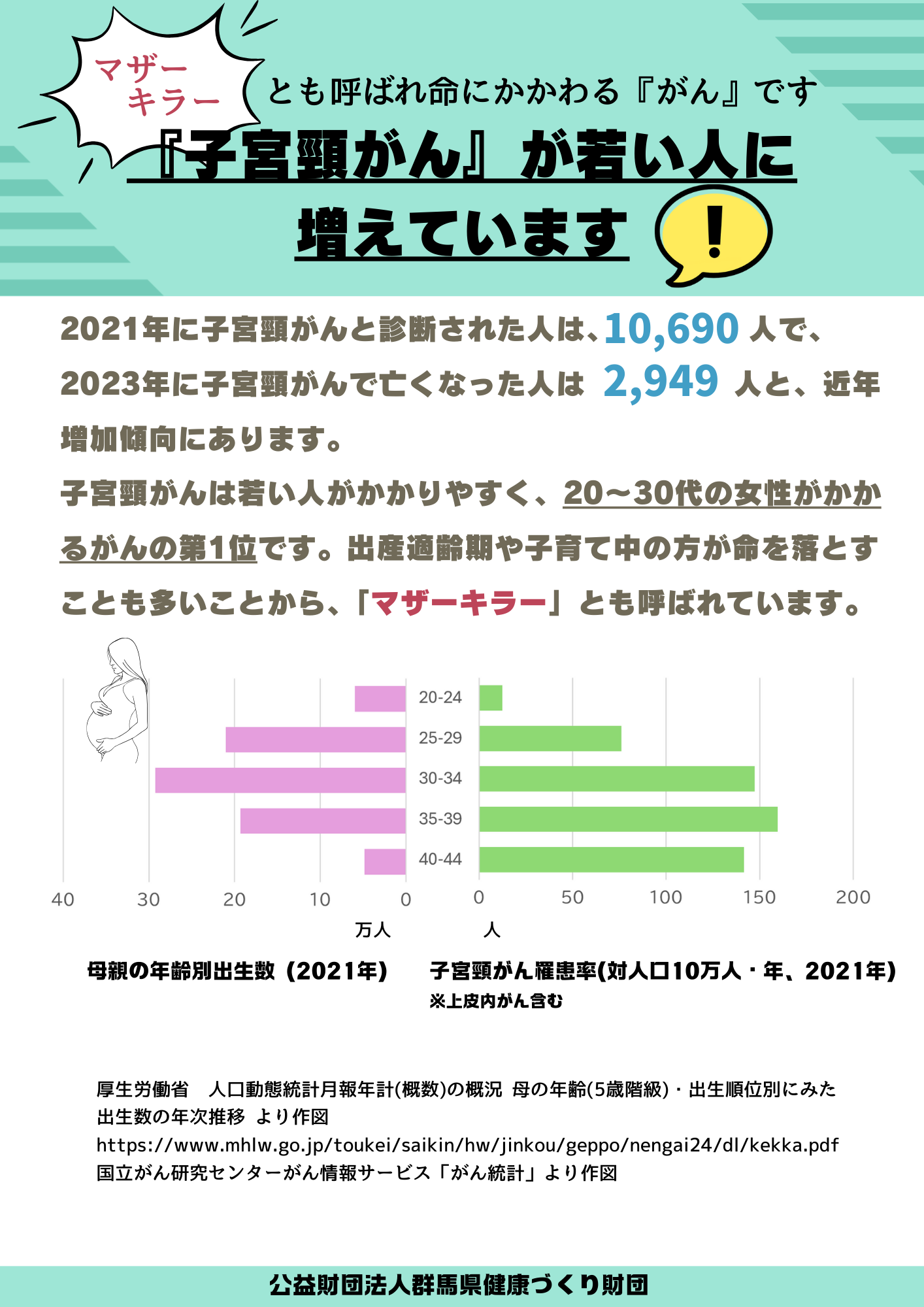 マザーキラーという言葉を知っていますか？（11月は子宮頸がん予防啓発